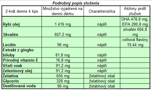 Extra komplex 6v1 proti starnutiu zloženie