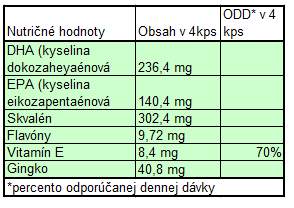 Extra komplex 6v1 proti starnutiu