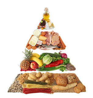 Potravinová pyramída