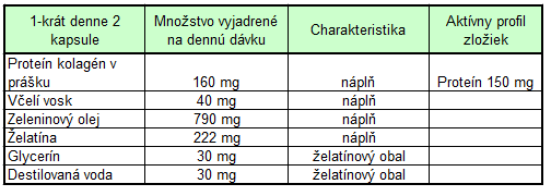Kolagén na regeneráciu tkanív a pokožky