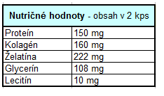 Kolagén - kolagénový proteín na zlepšenie regerácii tkanív a pokožky